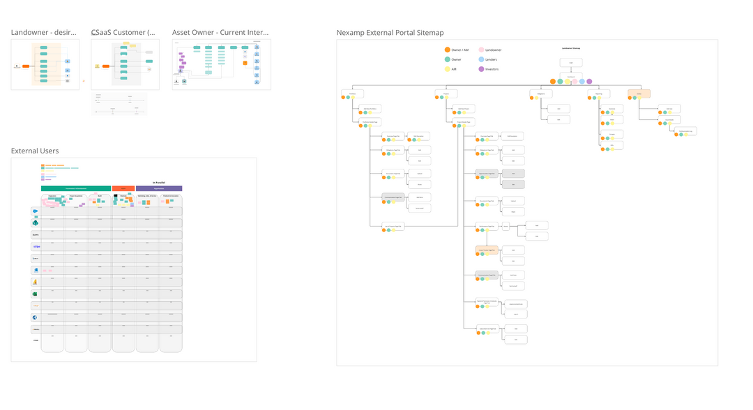 Solar Asset Management gallery image 3